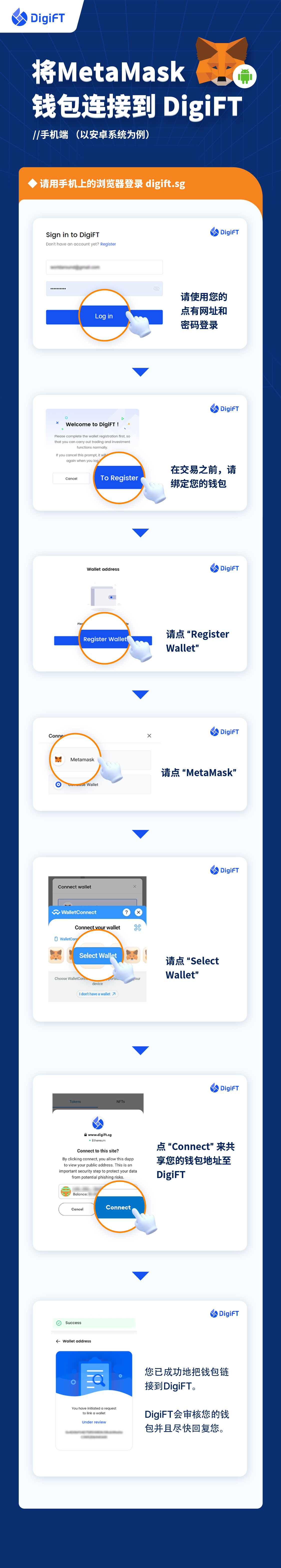 将 MetaMask 钱包连接到 DigiFT (Android).jpg