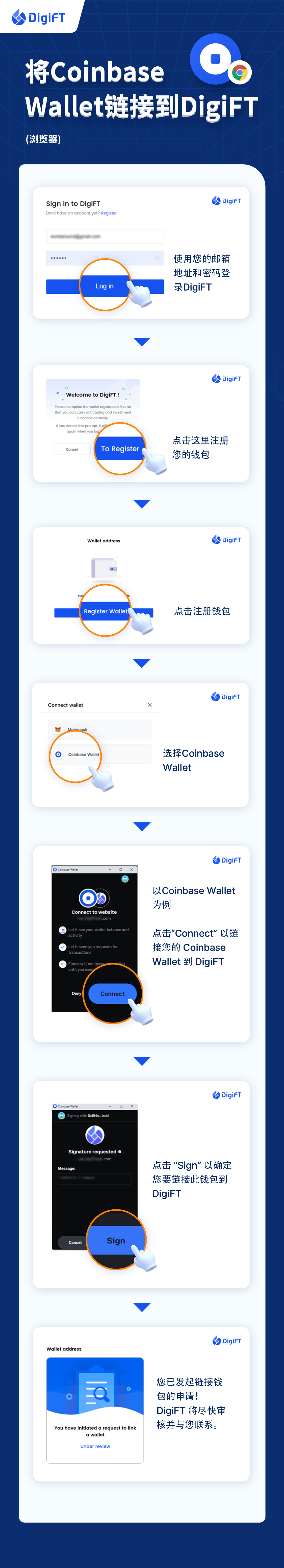 将钱包连接到 DigiFT (Browser).jpg